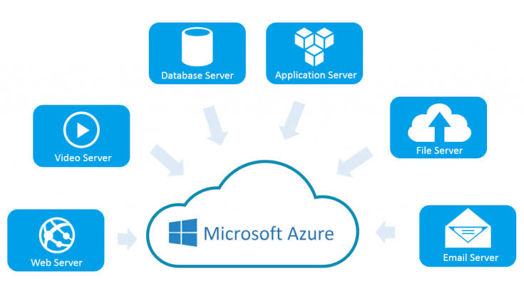 Microsoft AZURE Server